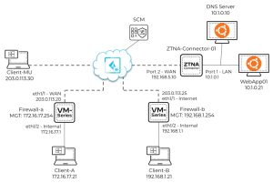 Lab Topology for the "Prisma Access SSE: Configuration and Deployment" training course